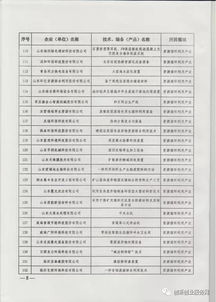 2017年山東省節能環保產業新技術、裝備與產品推廣目錄及環保技術推廣服務概述