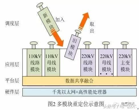 智能變電站二次系統(tǒng)集成優(yōu)化設(shè)計 構(gòu)建高效可靠的網(wǎng)絡(luò)工程